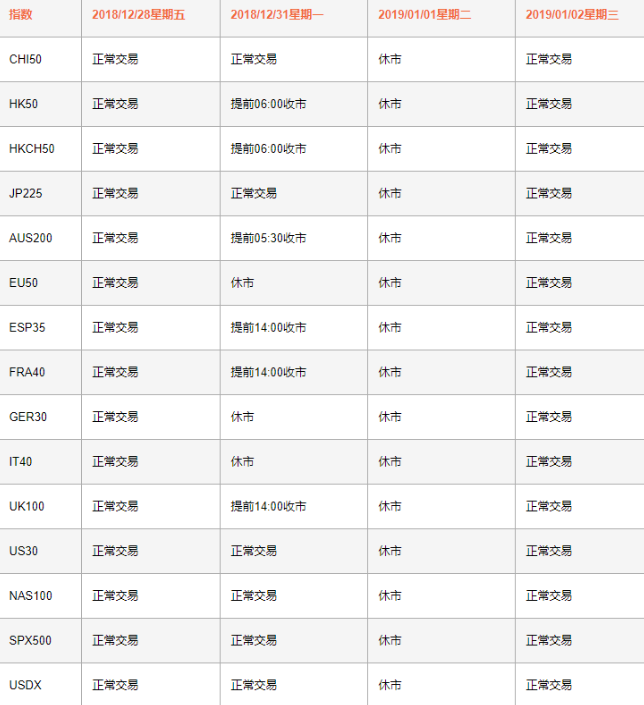 圣诞节及元旦假期交易通告