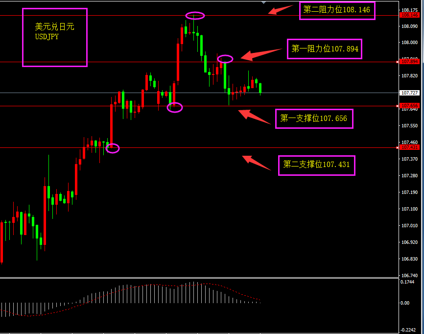 福瑞斯每日技术解盘0628