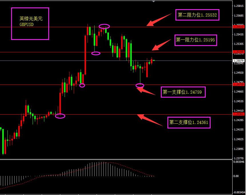 福瑞斯每日技术解盘0722