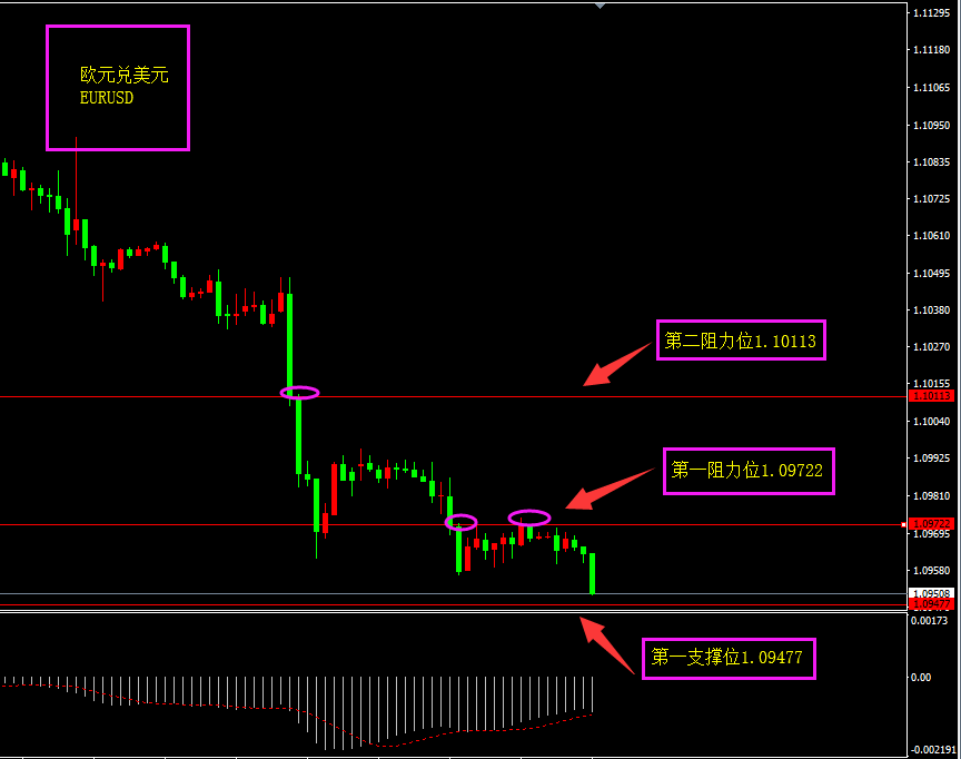 福瑞斯每日技术解盘0903