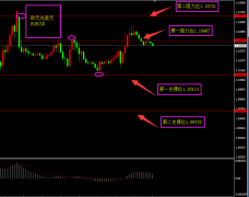 福瑞斯每日技术解盘0910